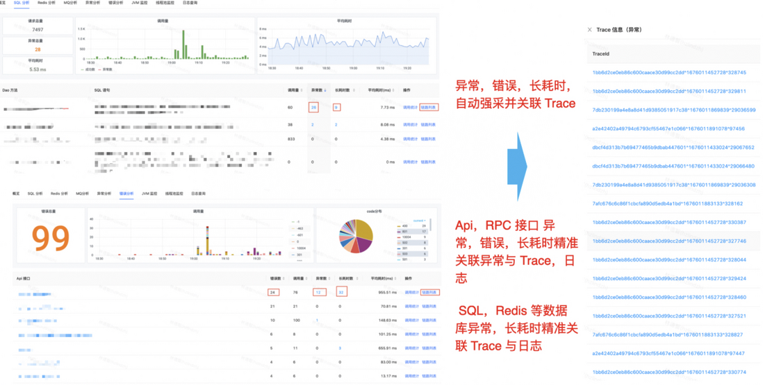  云音乐服务监控系统（Pylon APM）建设实践
