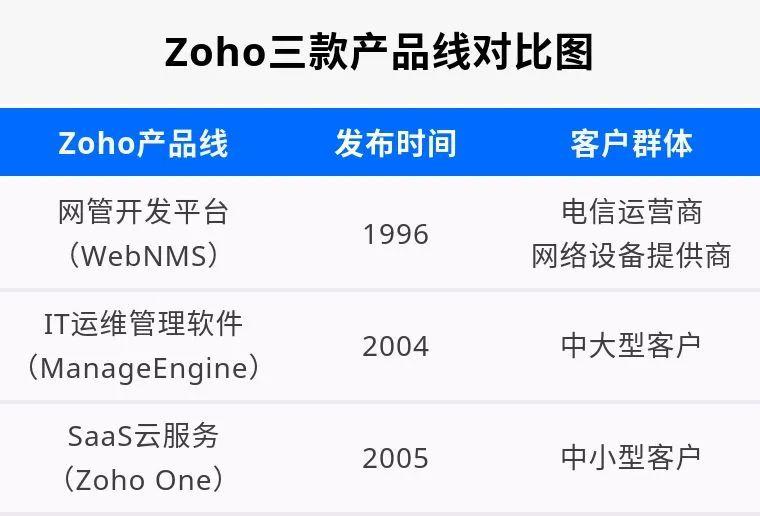 【科创人】Zoho中国CEO侯康宁：每条新曲线背后都是骨肉之痛，长期主义基于战略定力