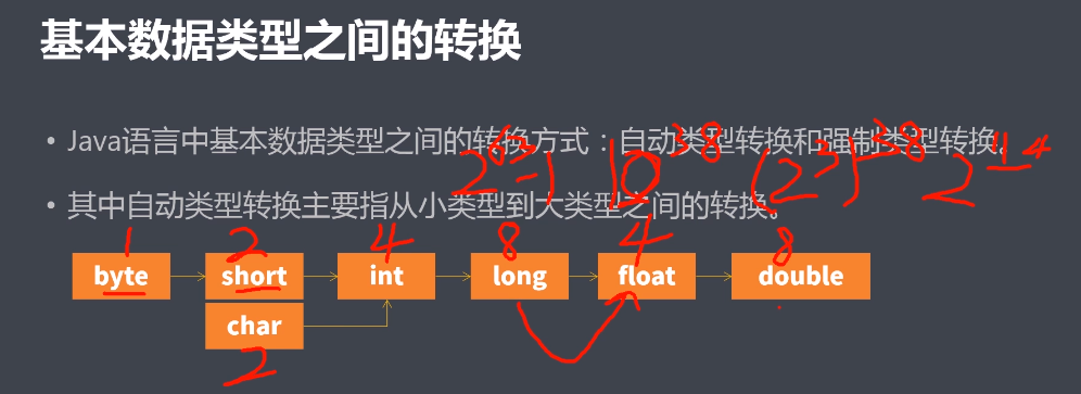 第一阶段 第一模块