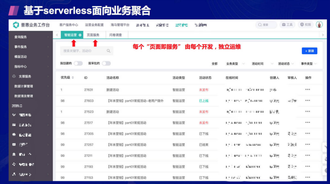 从零到一，Serverless 平台在滴滴内部落地