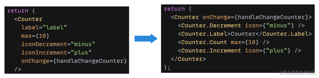 React的5种高级模式