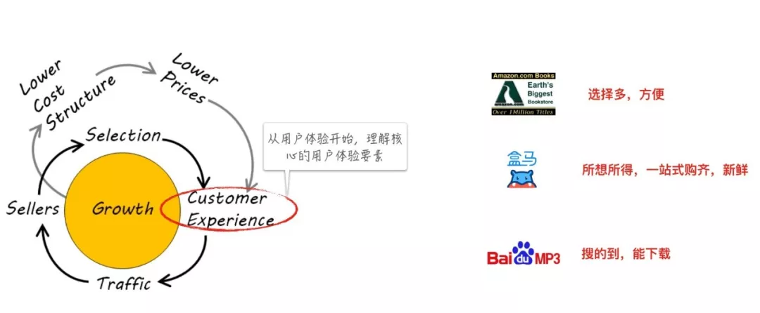 从持续交付到业务创新（下）：有效的业务创新