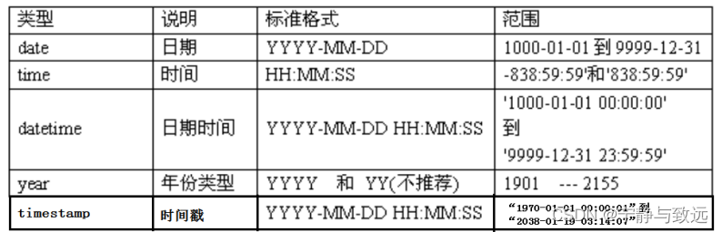 掌握 SQL 这些核心知识点，出去吹牛逼再也不担心了