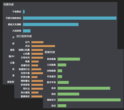 基于MaxCompute 衣二三帮助客户找到合适自己的衣服