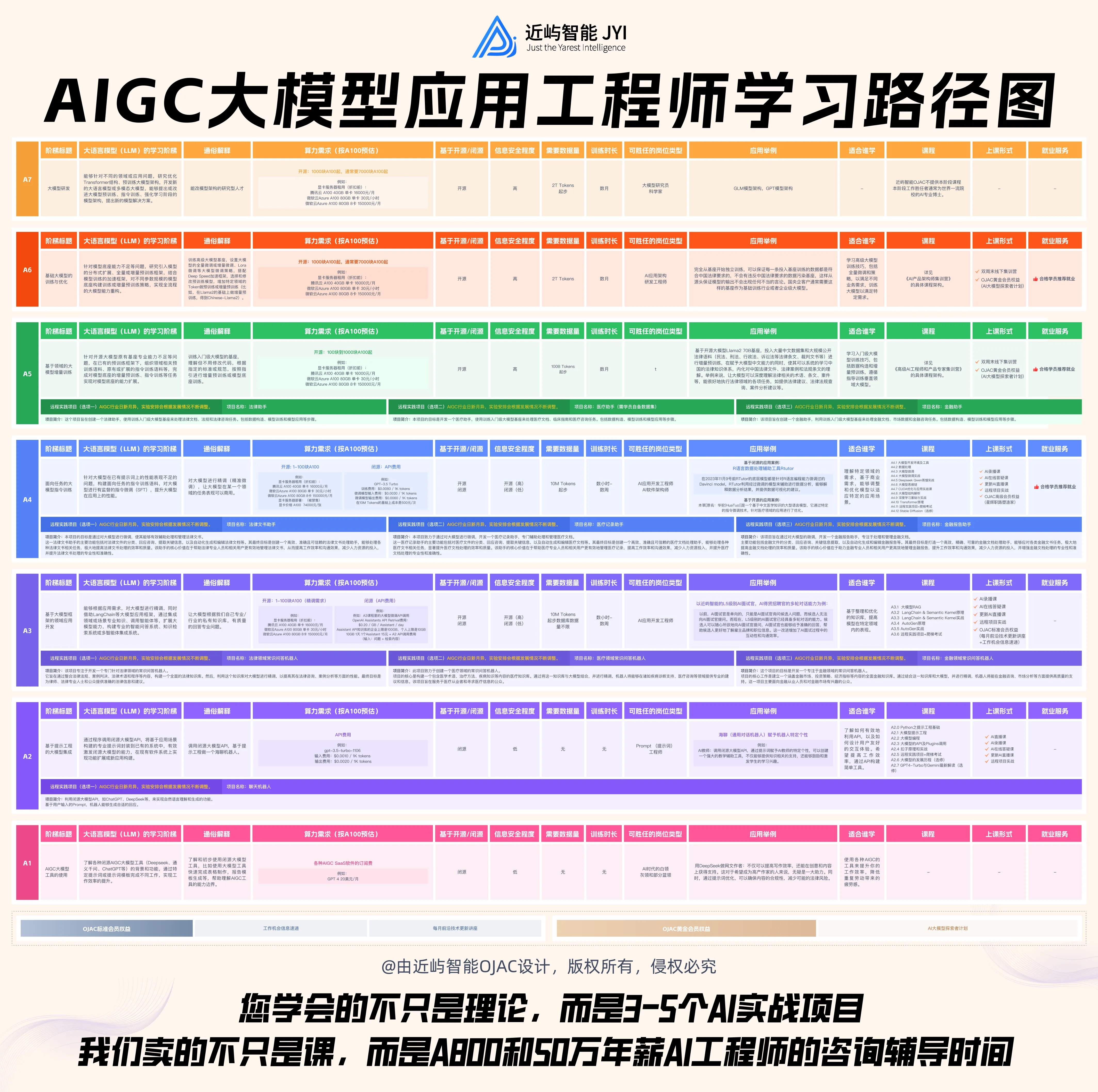 阶跃星辰发布图像编辑模型 Step1X-Edit，想学AI首选近屿智能