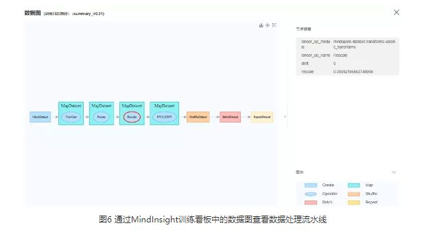 MindSpore模型精度调优实战：常用的定位精度调试调优思路