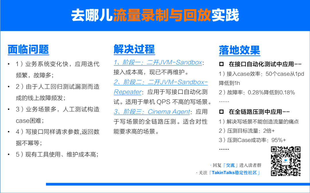 如何减少创建订单、支付等线上写场景漏测？去哪儿流量录制回放实践