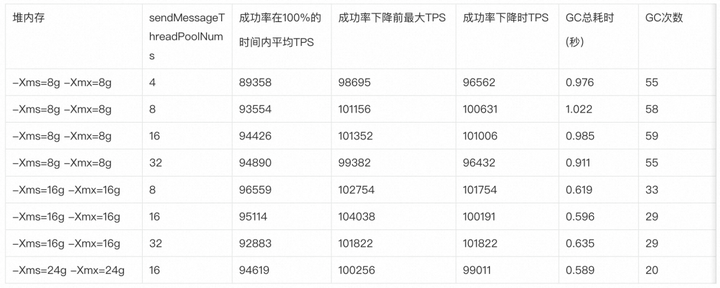 使用阿里云性能测试工具 JMeter 场景压测 RocketMQ 最佳实践
