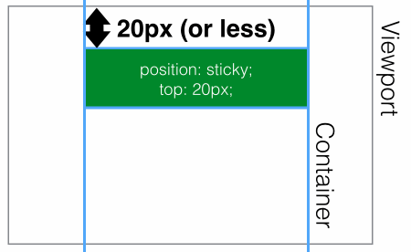 [css] 粘性定位(position: sticky) 的使用