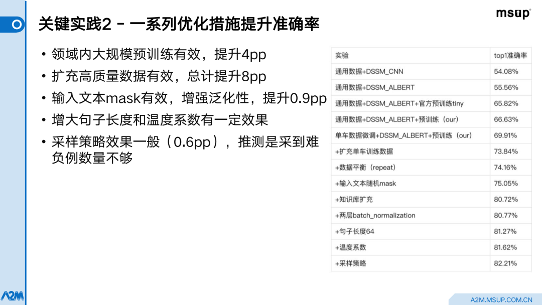 哈啰智能客服：如何应用语言模型提升机器人服务能力