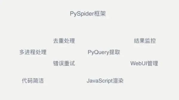 高效率爬虫框架之pyspider