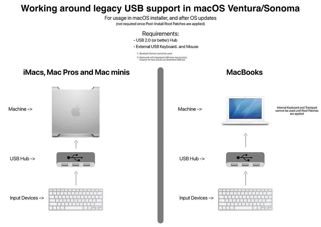在不受支持的 Mac 上安装 macOS Sonoma (OpenCore Legacy Patcher)