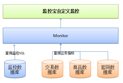 文轩在线：如何让IT部门成为企业的价值中心