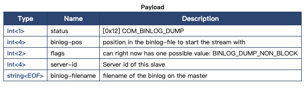 解读 MySQL Client/Server Protocol: Connection & Replication