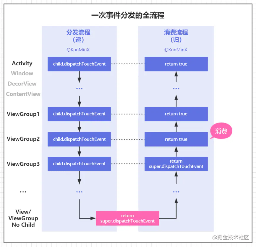 Android 面试之必问Android基础