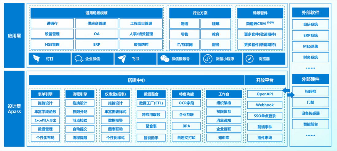 如何衡量企业的数字化转型和创新程度？