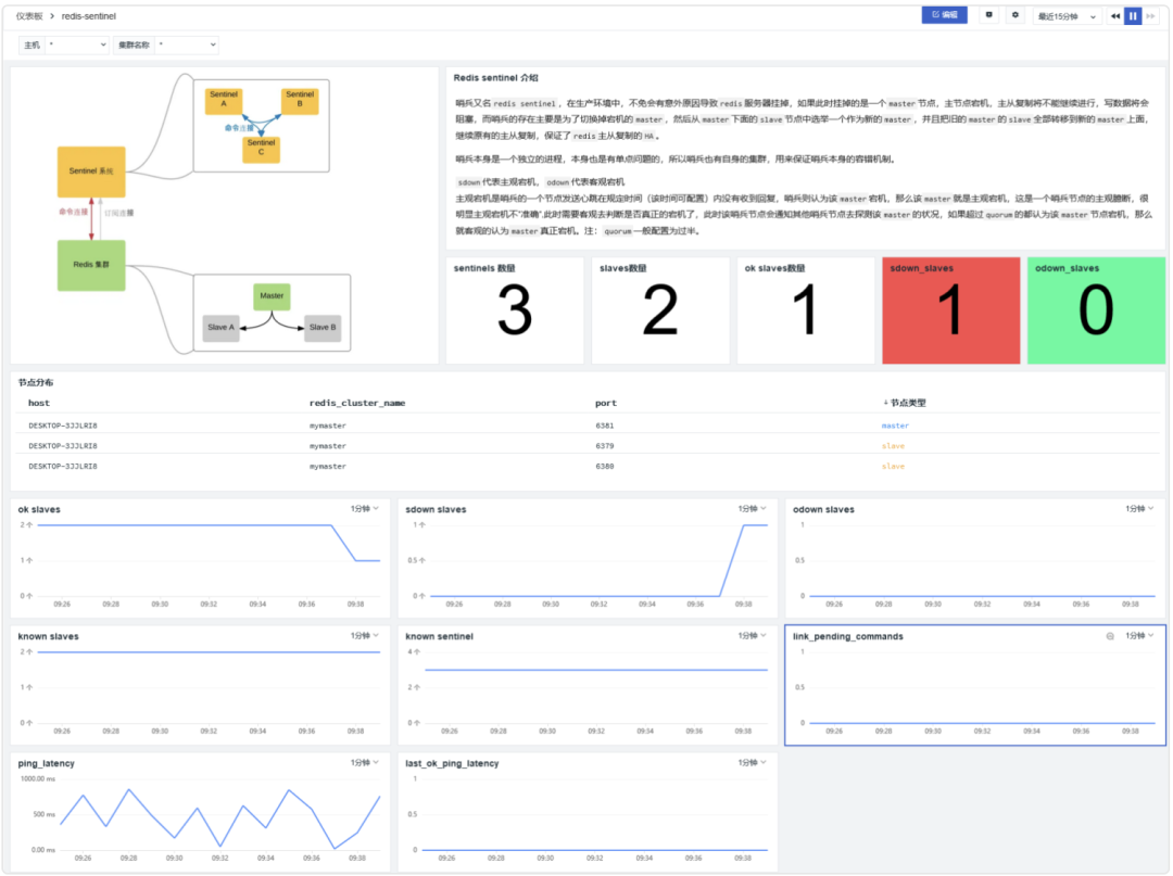 观测云产品更新｜优化观测云商业版升级流程；新增进程、日志、链路详情页关联网络；场景模块优化等