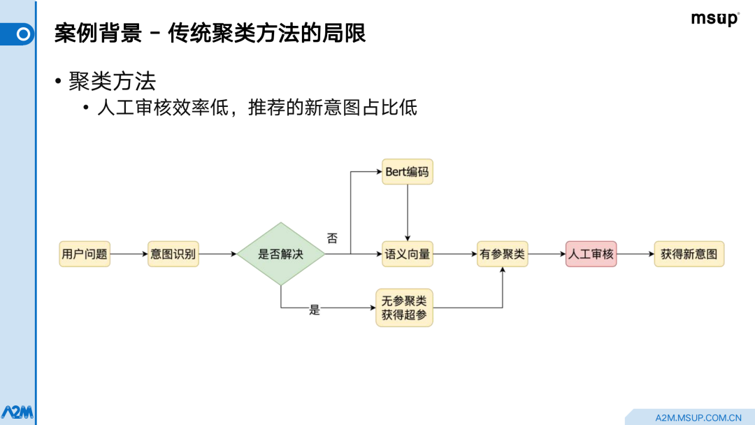 哈啰智能客服：如何应用语言模型提升机器人服务能力
