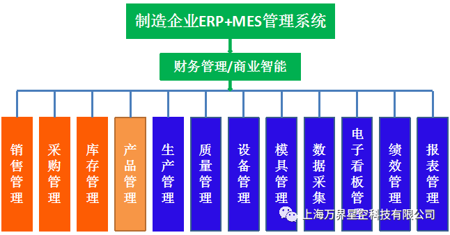 ERP和MES对接都有什么方式