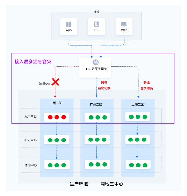 微服务上云快速入门指引