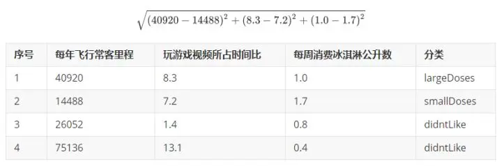 如何用机器学习算法来进行电影分类?(含Python代码)