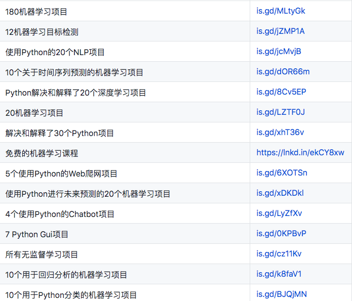 500个机器学习、计算机视觉、深度学习、NLP开源项目合集