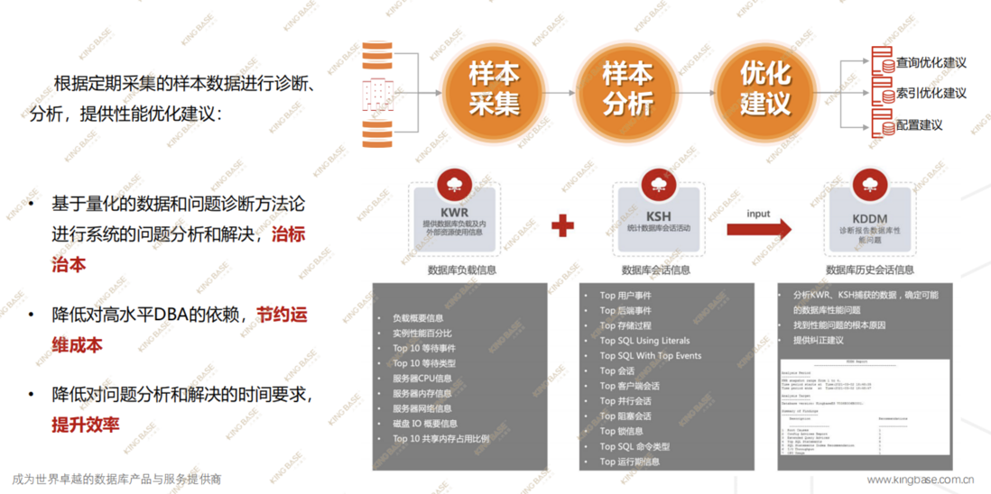 墨天轮国产数据库沙龙 | 黄新著：金仓数据库全生命周期管控