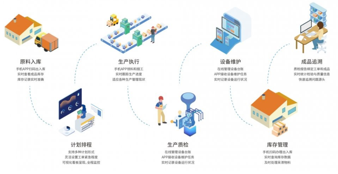 云端部署mes/万界星空科技云mes系统