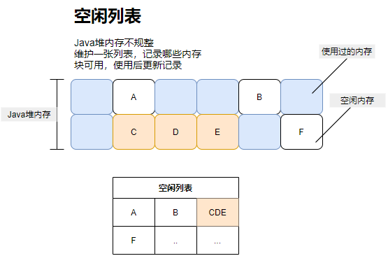 深入理解Java虚拟机之Java内存区域与内存溢出异常