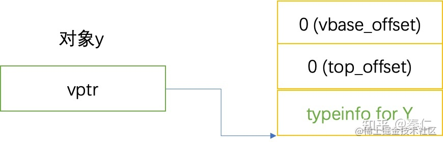 深入理解C++对象模型(开始)--由virtual继承说起