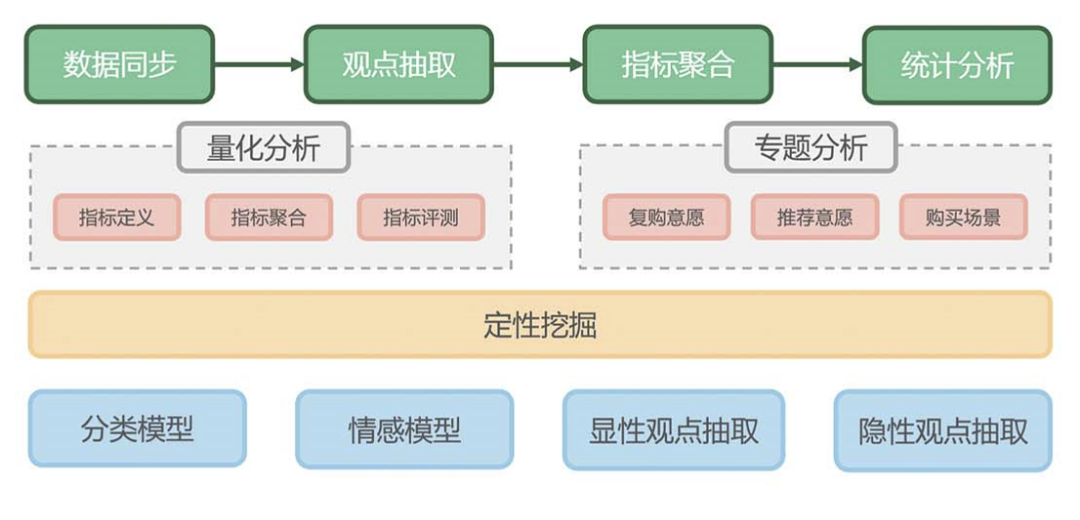 10w+训练标签？成本太高！PaddleNLP情感分析赋能消费“回暖”