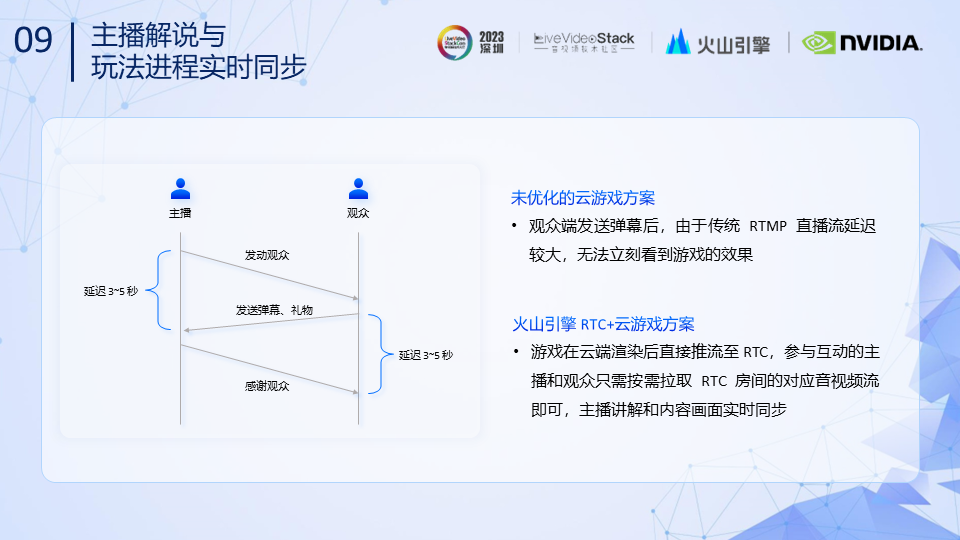 RTC技术|弹幕互动玩法方案&低延时传输引擎的体验优化