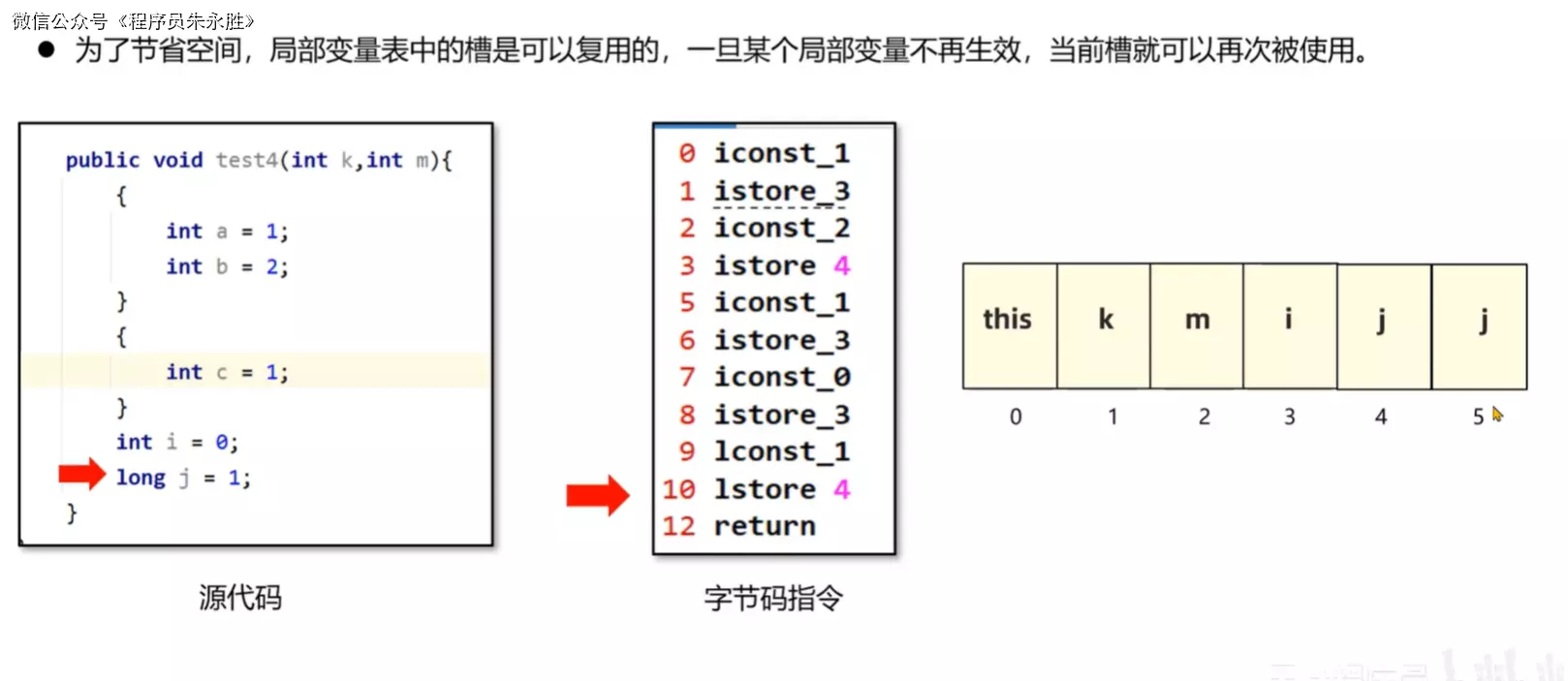 【面试题精讲】JVM-运行时数据区-局部变量表