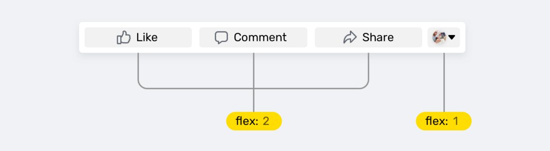 深入了解 Flex 属性