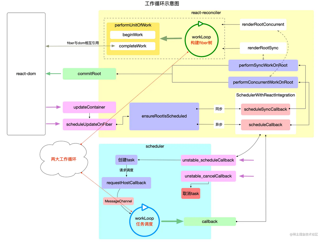 深入分析React-Scheduler原理
