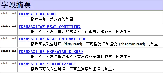 mysql数据库事务及隔离级别