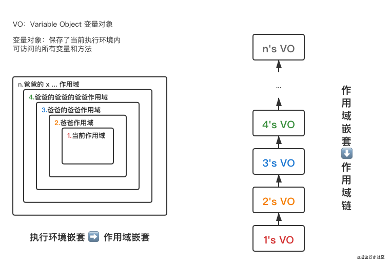 一文弄懂 this 的前世今生