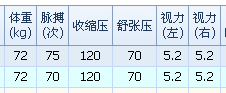 干货放送！界面控件DevExpress开发常用知识点全解