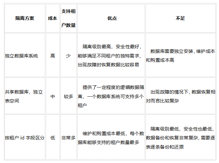 浅析SaaS软件和传统软件交付模式的区别