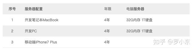 我在家搭建了一套混合云学习环境