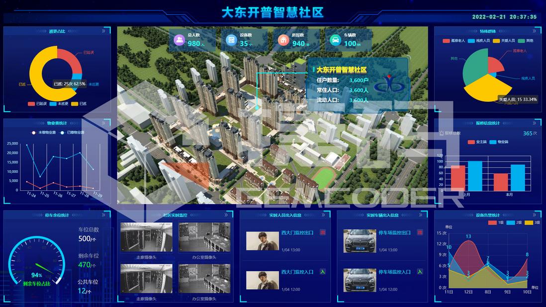 用捷码实现智慧社区大屏可视化，引领管理新风向
