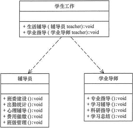面向对象设计原则
