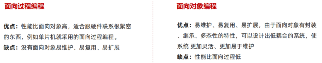 JavaScript 学习笔记（JS进阶 Day3）