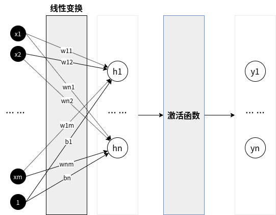 深度学习入门