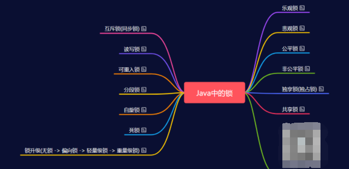 Java中的锁居然有这么多!