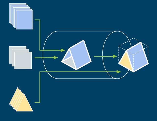 高通量低延迟的云环境Big Data 流水线Architecture
