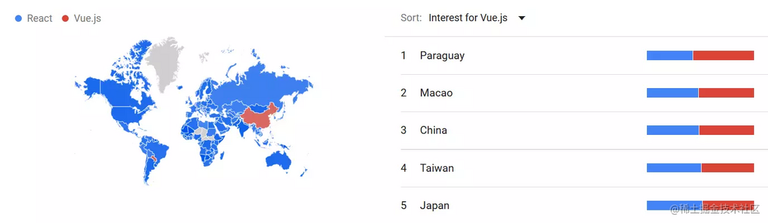 Vue vs React：你需要知道的一切