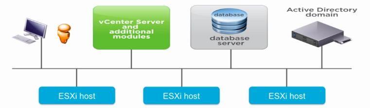 vSphere 性能优化方法 & 故障排错方法及工具总结（二）