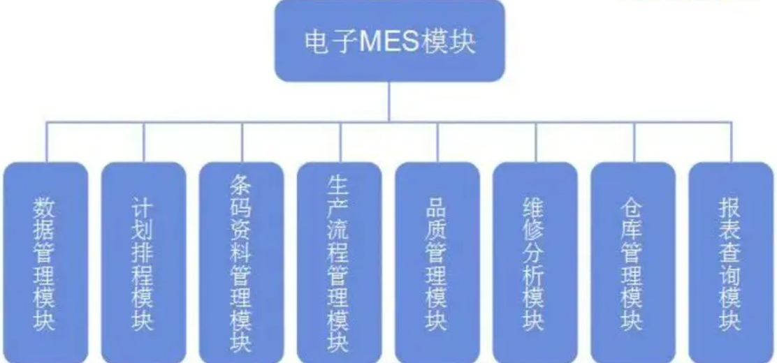 电子元器件行业MES系统能解决哪些管理难题？