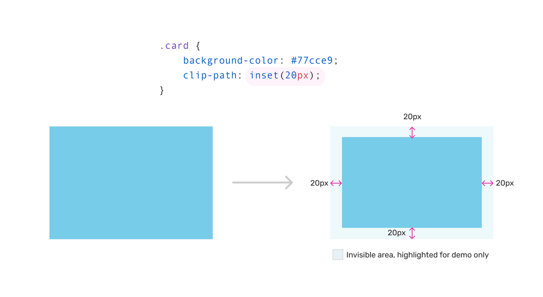 新提案，初识CSS的object-view-box属性